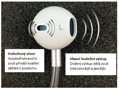GeoZdraví - ergonomicka sluchatka zvuk